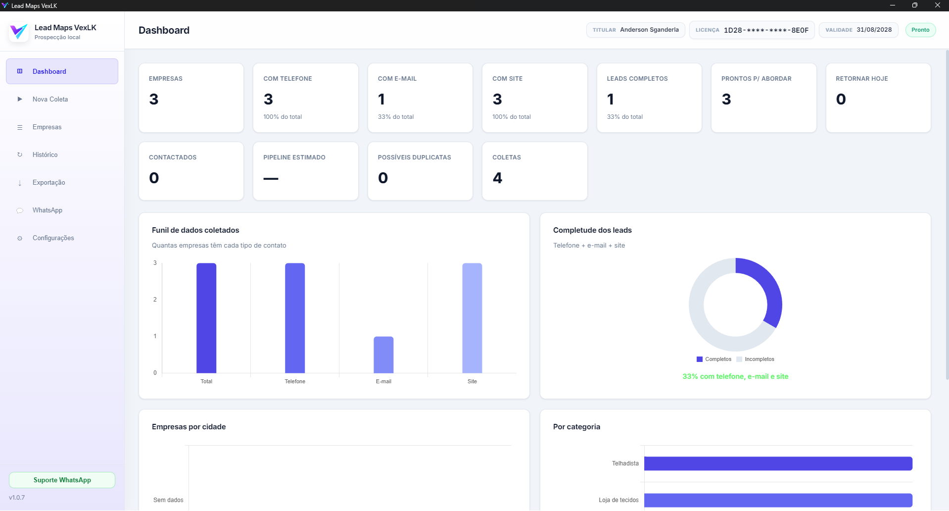 Dashboard inteligente